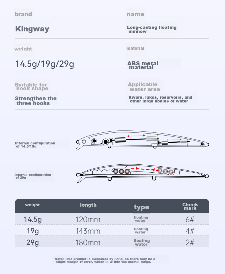 Guowangliya Floating Water Rice Minnow Bionic Fishing Bait, Long-Casting, for Freshwater And Saltwater, Suitable for Largemouth Bass And Snakehead Fish, Artificial Bait, 19 Grams/LN62 Color 3