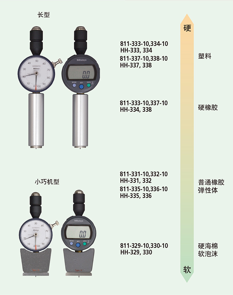 【三丰811-330-10】三丰(Mitutoyo)数显式橡胶塑料硬度计811-337-11/HH-337/T【行情 报价 价格 评测】-京东