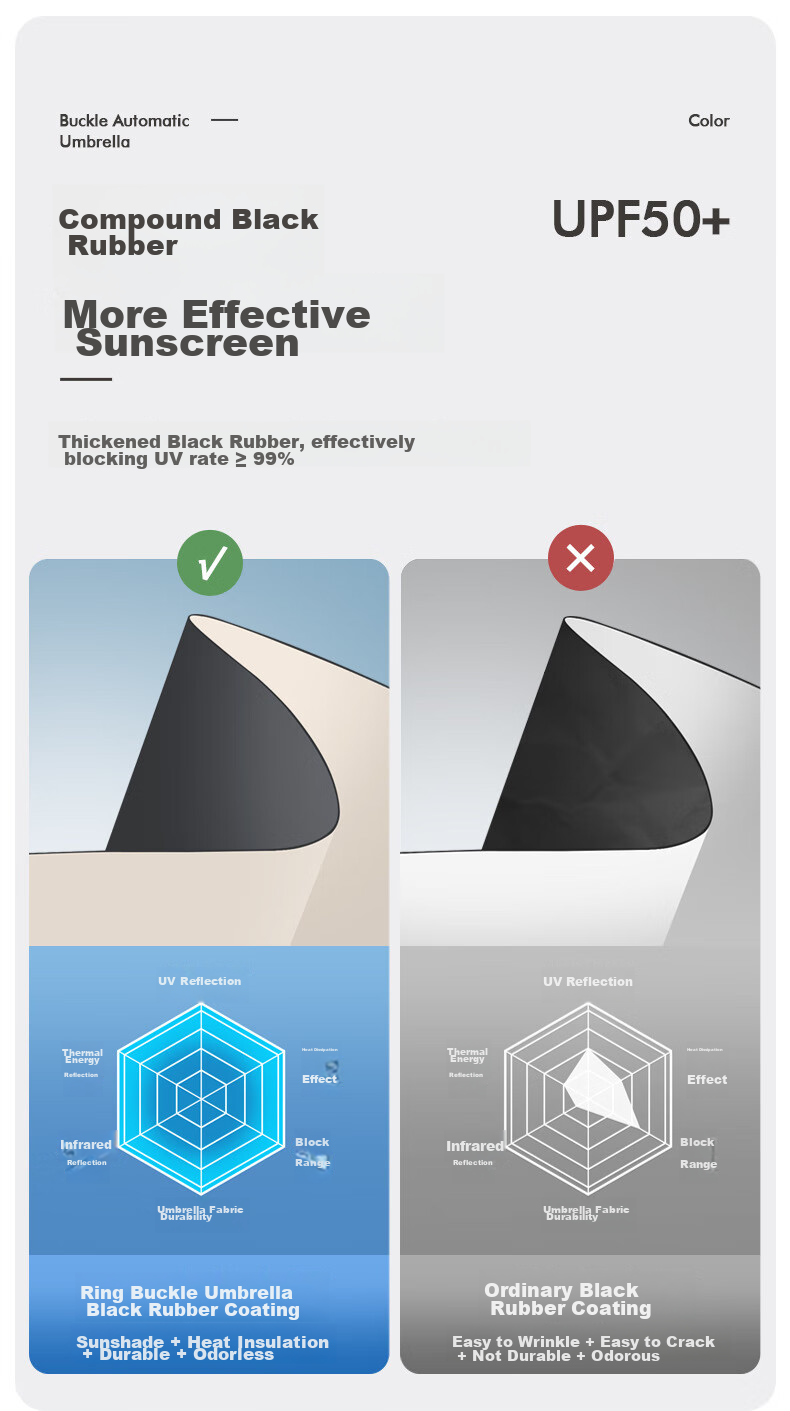 Huashi Car Reverse Umbrella, Large Size, for Men And Women, High-End, Suitable for Both Sun And Rain, Fully Automatic, Self-Closing, Anti-Rebound Folding Umbrella 7