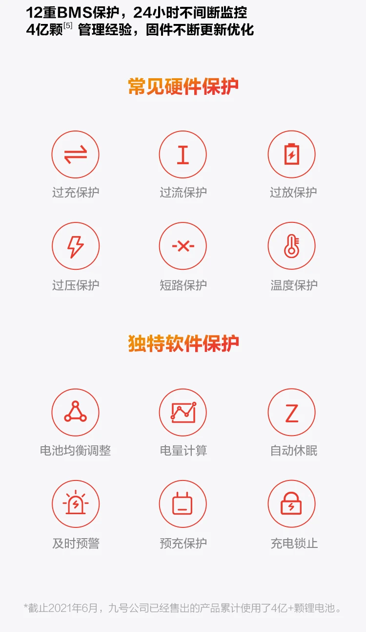 Ninebot No. 9 children's L8 white smart two-wheel No. 9 electric car somatosensory balance car electric adult leg-controlled car parallel car Ninebot No. 9 children's L8 white smart two-wheel No. 9 electric car somatosensory balance car electric adult leg-controlled car parallel car