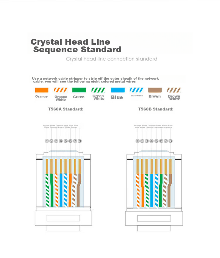 WANJEED RJ45 Connectors, Cat6 Gigabit Ethernet Cable Plugs, 8P8C Straight-Through Pass-Through Crystal Heads, Pack of 30, WJ-15232 8