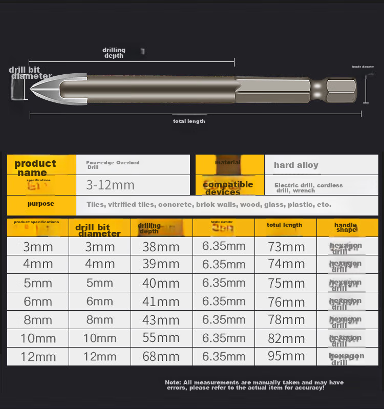 GeeLii Four-Blade King Drill, Glass Cement Tile Drill Bit, Twist Triangle Drill Bit 7-Piece Set 20003 8