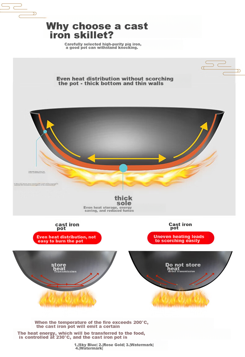 Dianjiang Cast Iron Wok, 30cm Thick, Plain Bottom, No Coating, Traditional Style, for Home Cooking 2