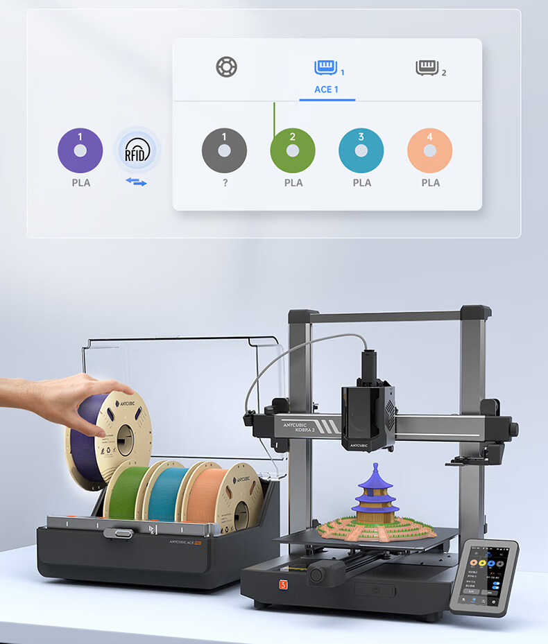 Zongweilifang 3D Printer Filament, PLA 1.75 High-Purity Material, 3D Printing Thread, Detachable Spool, RFID Intelligent Parameter Recognition, 1kg White 6