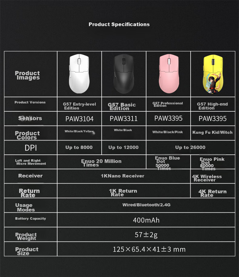REDRAGON G57 Large Hand Wireless Bluetooth 2.4G Wired Tri-Mode Gaming Mouse, Lightweight, Pixart 3395 High-End E-Sports PUBG LOL Mouse Professional Model - Black 11