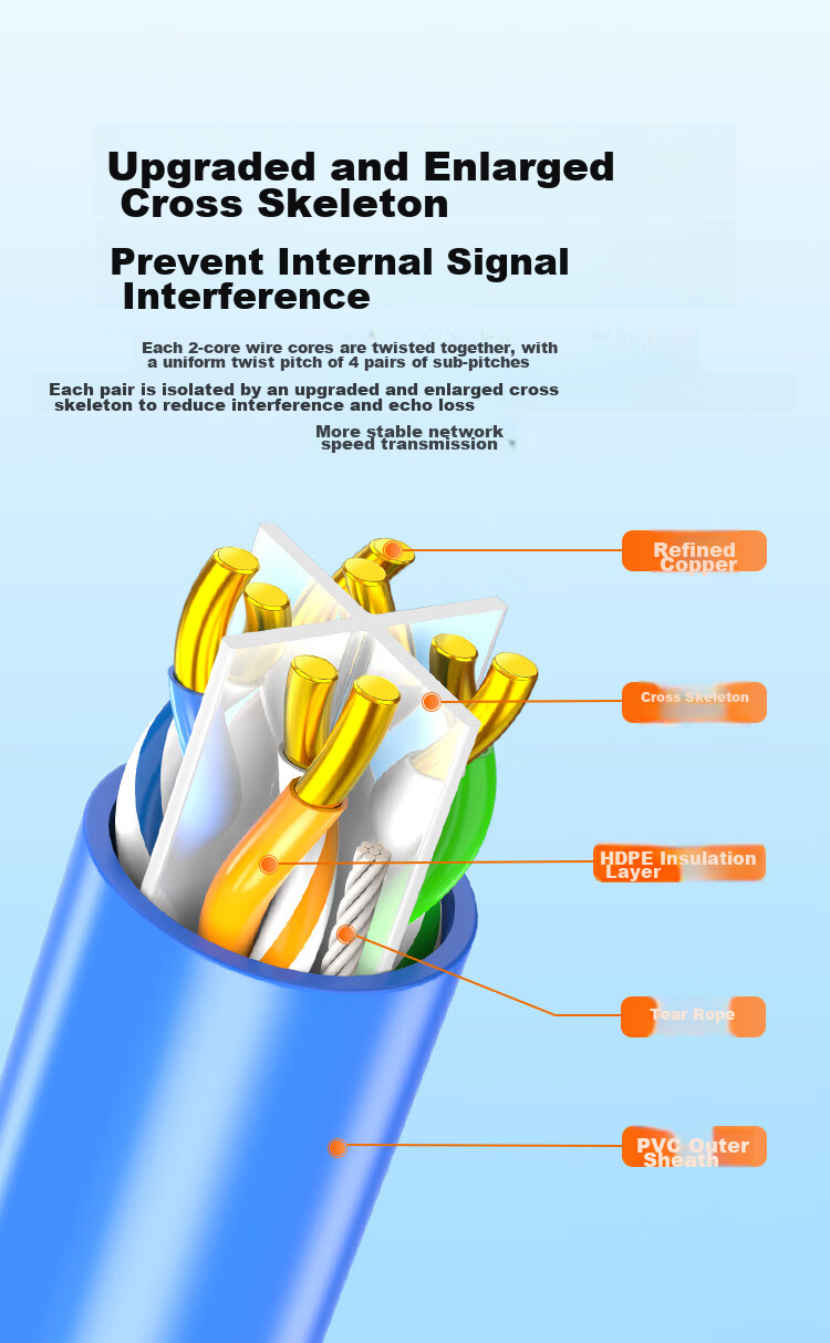 CHOOSEAL (CHOSEAL) Category 6 Gigabit Ethernet Cable [0.57±0.02mm] CAT6 Pure Copper Core Flame-Retardant PVC Unshielded Engineering Home Wiring for Surveillance Installation 25 Meters QS2619BT25 6