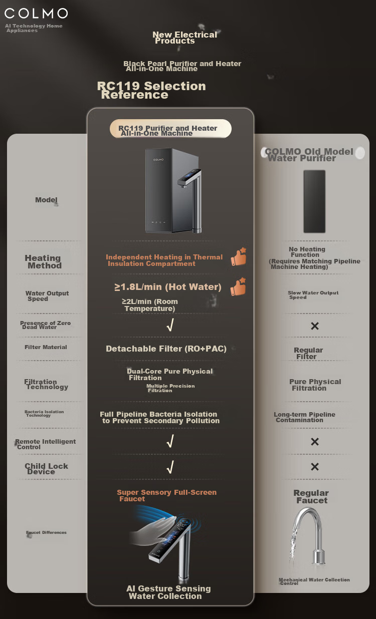 COLMO Water Purifier Black Pearl Integrated Hot Water And Purification System, 800G Household Kitchen Heating Direct Drinking Under-Sink Purifier, Specialized for Kitchen Use, Under-Counter, No Scale Inhibitor, RO Reverse Osmosis RC119 2