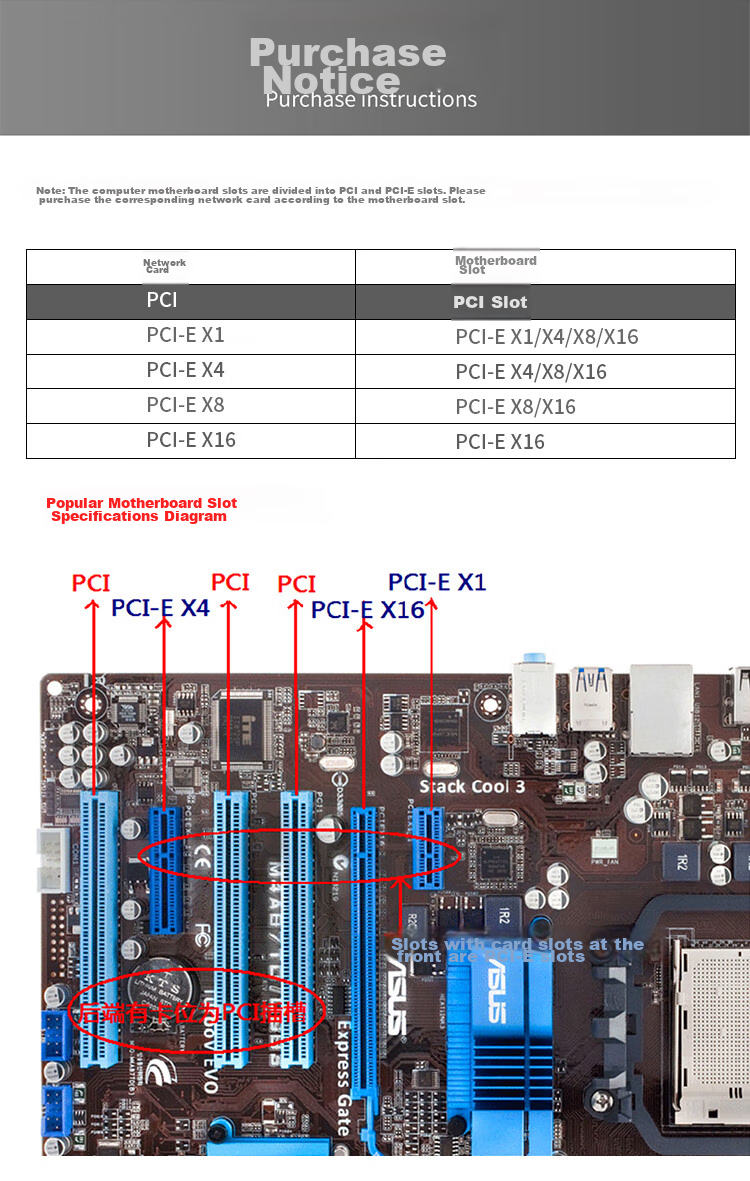 EB-LINK Intel 82576 Chip PCI-E X4 Gigabit Dual-Port Server Network Card with Two Ports, Soft Router ROS Aggregatio 2