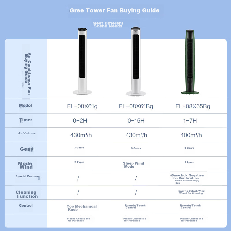 GREE [Soft And Gentle] Smart Timer Scheduling On/Off Tower Fan, Electric Fan, Remote Gentle Wind Bladeless Fan, Oscillating Floor Fan, Baby Fan, Remote Control Tower Fan FL-08X61Bg