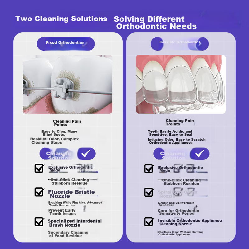 Bixdo Water Flosser Capsule Third Generation, Dental Irrigator, Retractable Portable Orthodontic Teeth Cleaner, Gift for Men And Women, Fathers, Mothers Day, High-End Birthday Present