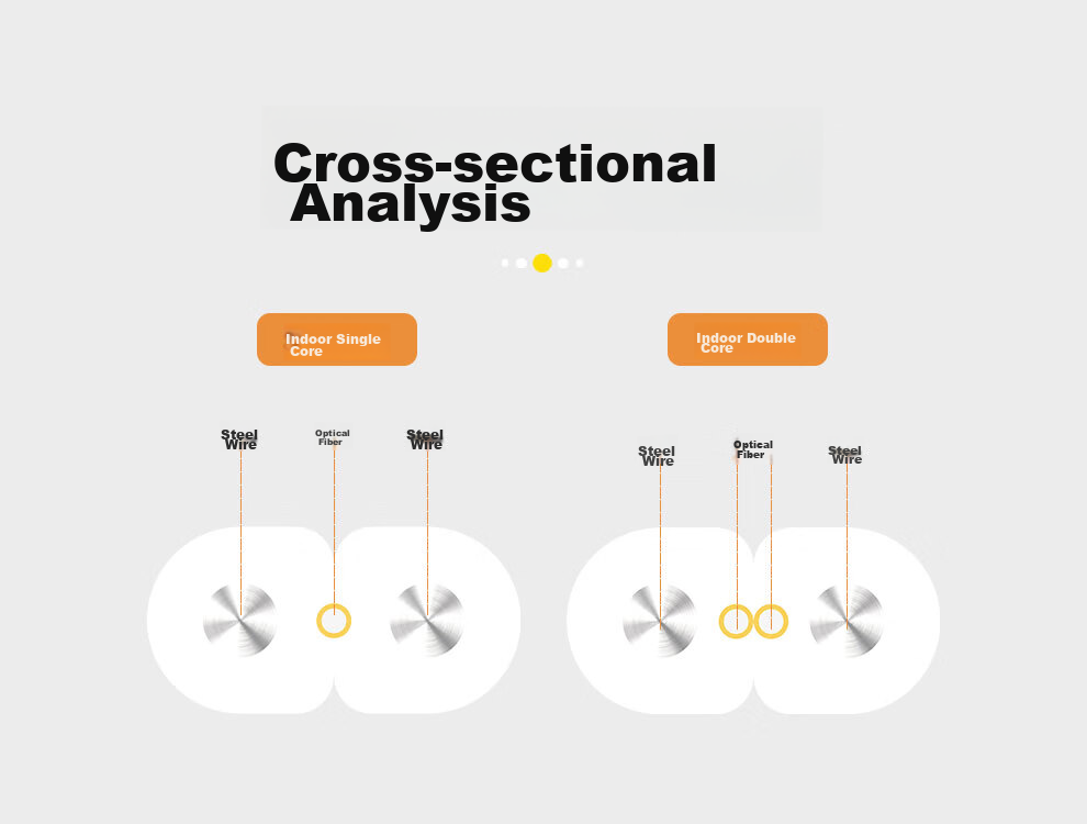 SK-LINK Telecom-Grade Indoor Pigtail Fiber Optic Cable, 2-Core 2-Steel Wire Single-Mode Double-Core Optical Fiber Cable, Butterfly-Shaped Fiber Optic Home Broadband Line FTTR Networking 100 Meters White SNGL2SM-100M 7