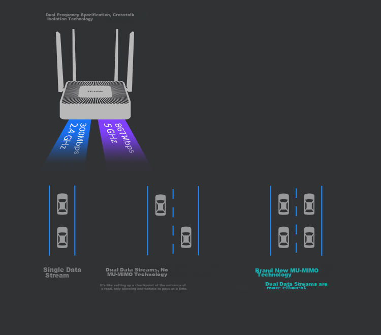 TP-LINK 5G Dual-Band Dual-Gigabit Enterprise Router, 1200M Wireless Home And Commercial High-Speed Router, WiFi Wall-Penetrating/VPN/Gigabit Port/AC Management, TL-WAR1208L 8