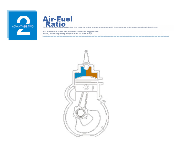 MICRONAIR Air Filter Element AF452 Suitable for (10 Lexus RX350/RX450/Hanlada 2.0T/3.5L Models) 7