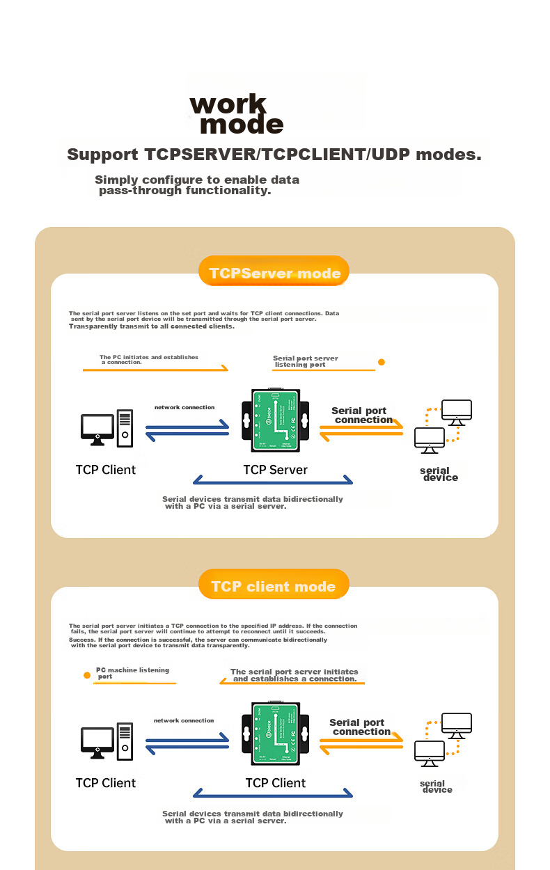 BIAZE Serial Server, RS232 to Ethernet Converter, IoT Network Module, Single RJ45 Port Gateway, TCP/IP Networking Device with Management 7