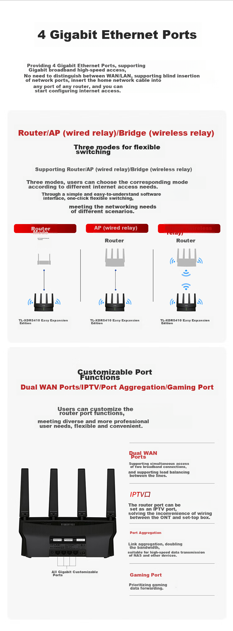 TP-LINK Dual Gigabit Router, 1900M Wireless, Home 5G Dual-Band, WDR7660 Gigabit Easy Expansion, Six Signal Amplifiers, High-Speed Router WIFI Wall-Penetrating IPv6 13