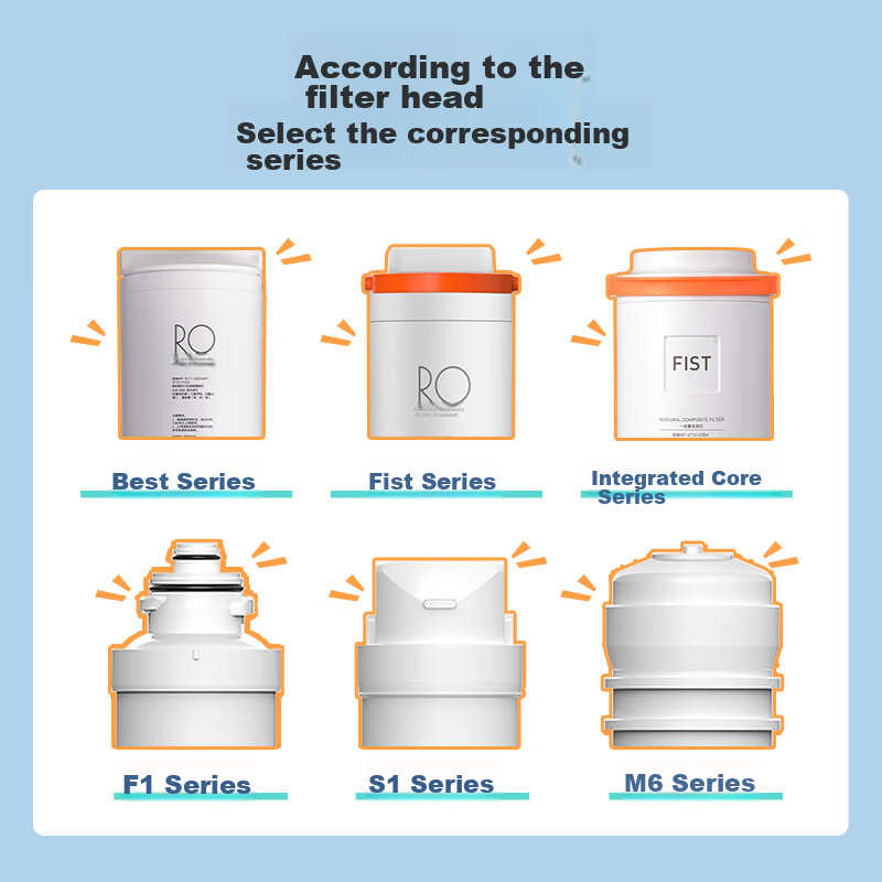 Midea Water Purifier Filter Cartridge - Suitable for Ultrafiltration (MU131A-5), MU136A-4 Water Purifier Universal - M6 Series - UF Membrane Cartridge