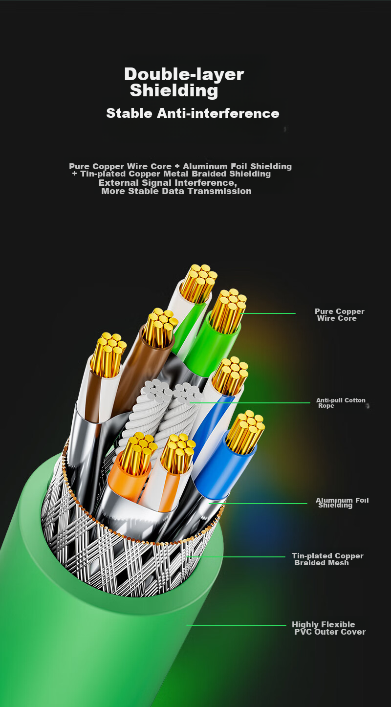 SAMZHE Cat6A Industrial Twisted Pair Cable, High Flexibility Double-Shielded Pure Copper, 10 Gigabit Profinet Servo Tank Finished Cable, Green, 0.3 Meters, SPFC6A-03 5