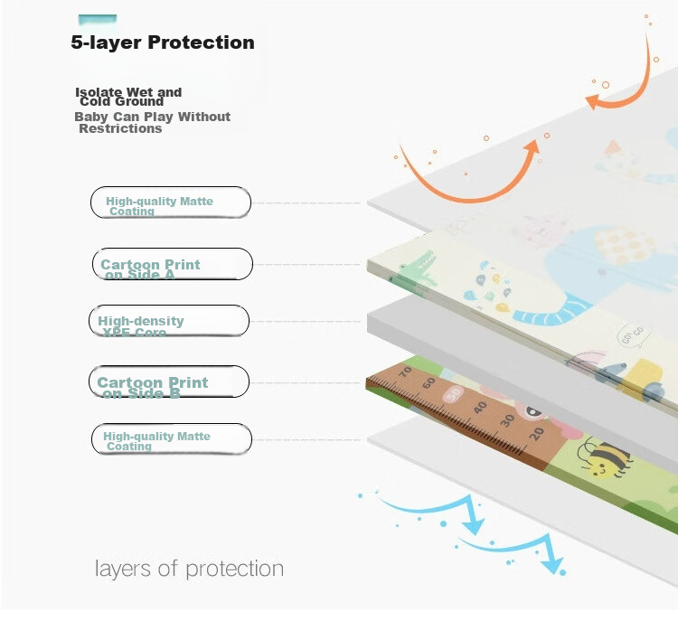 JOYNCLEON Crawling Mat, Baby Cartoon Play Mat, Infant Thickened Living Room Foldable Double-Sided Carpet, Jwj32985 5
