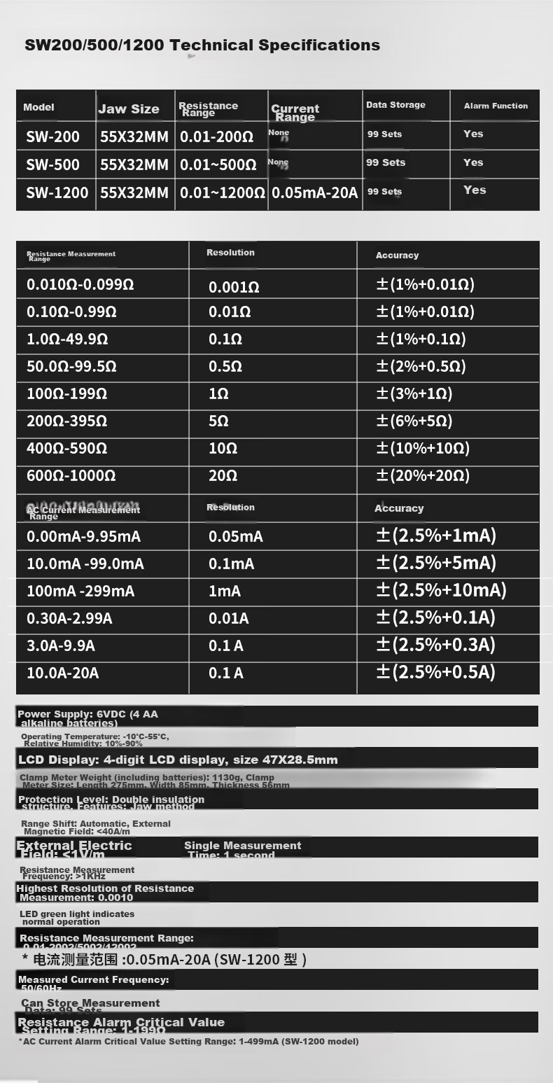 Suwei Lightning Protection Grounding Resistance Tester, Earth Resistance Meter, Digital Electronic Megohmmeter, Resistance Detector SW5601A 18