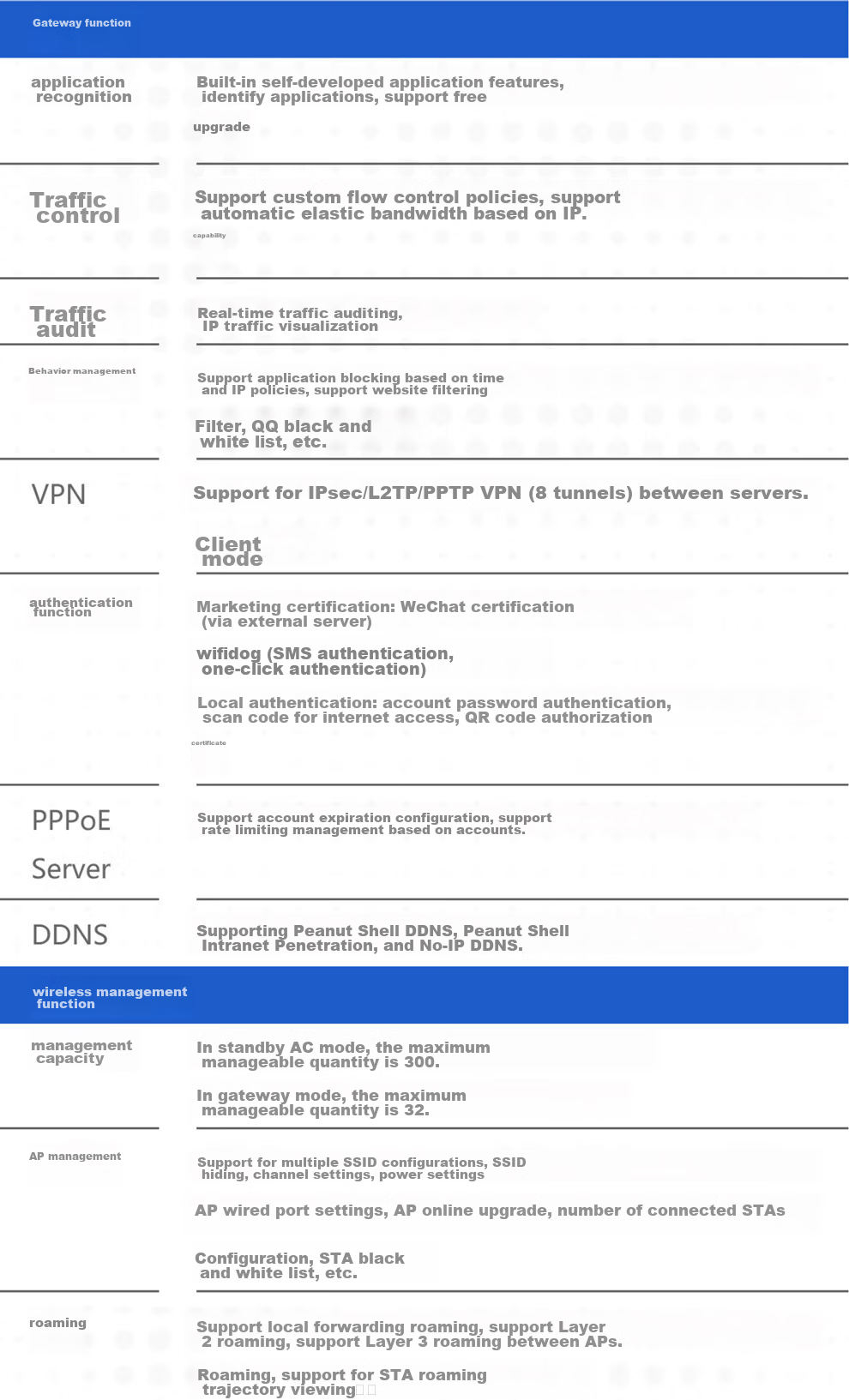 Ruijie RG-EG105G V2 Enterprise-Grade Gigabit Gateway Router with Dual Gigabit Ports, Built-In AC, Medical Line, Dual WAN Ports for Rental Apartments, PPPOE, And Behavior Control 11