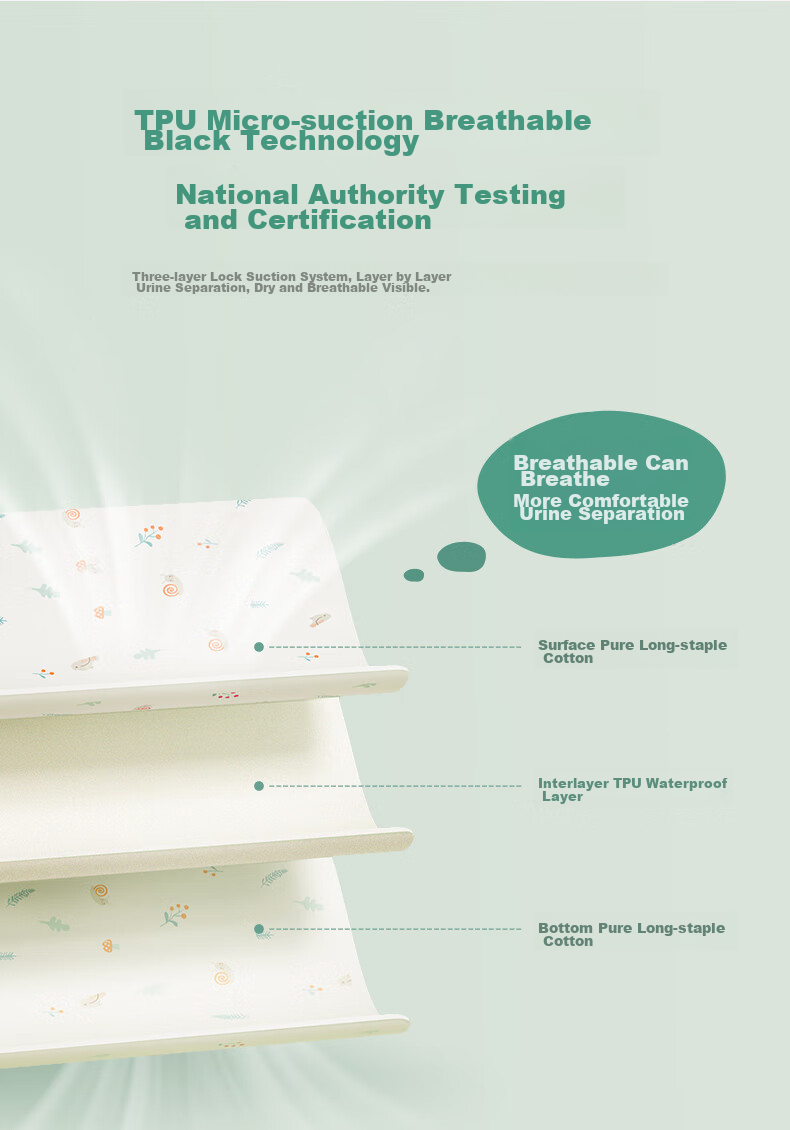 Cotton Center Washable Double-Sided Pure Cotton Waterproof Breathable Menstrual Pad, 80*120cm 5