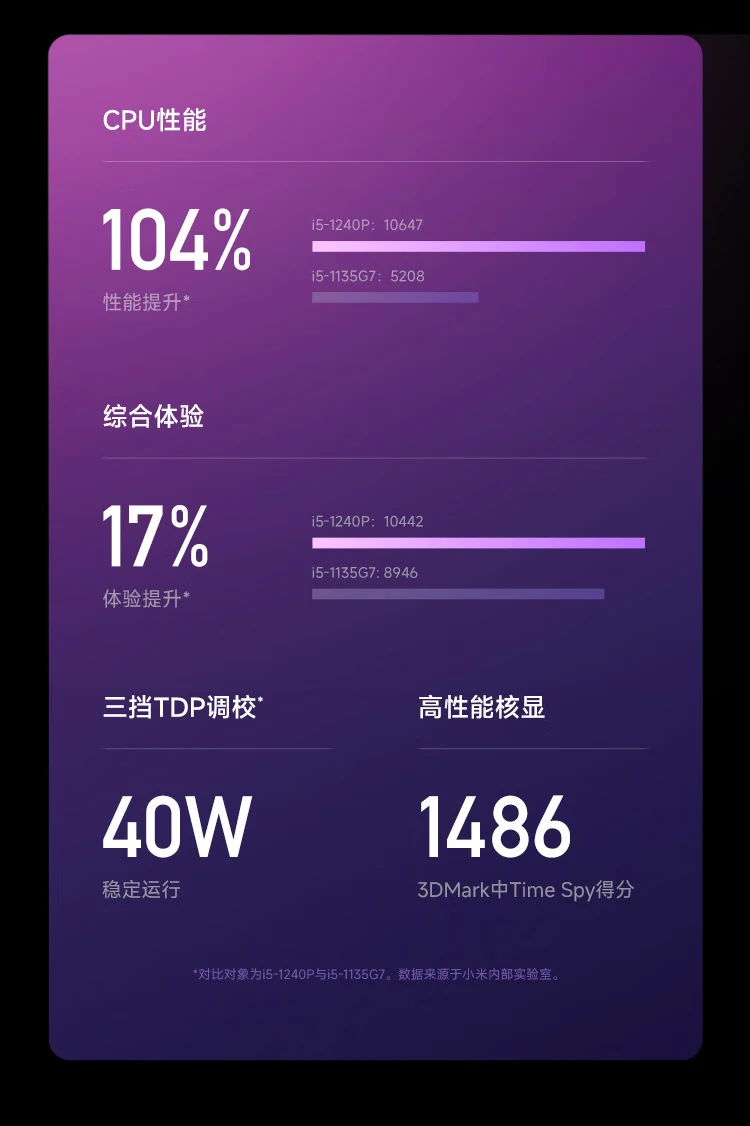 Xiaomi Xiaomi mini host high-performance business computer desktop host 0.5L ultra-small volume 12th generation Core i5-1240P 12-core 16G 512GSSD Xiaomi Xiaomi mini host high-performance business computer desktop host 0.5L ultra-small volume 12th generation Core i5-1240P 12-core 16G 512GSSD