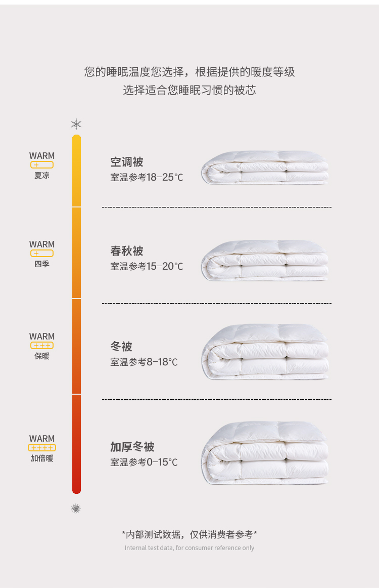 88563-CELEN羽绒被 欧洲进口 羽绒被芯95%白鹅绒被芯80支 五星级酒店家用双人秋冬被子加厚 95%白鹅绒(冬被) 200*230cm(适用1.5/1.8m床)-详情图