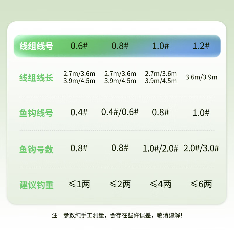 Diaoyuwang Stream Fishing Line Set, Baitiao Maokousi Baitao Fish Line, Seven-Star Float Fish Hook Ready-Made Set, 2 Rolls of Line + 5 Sets of Hooks