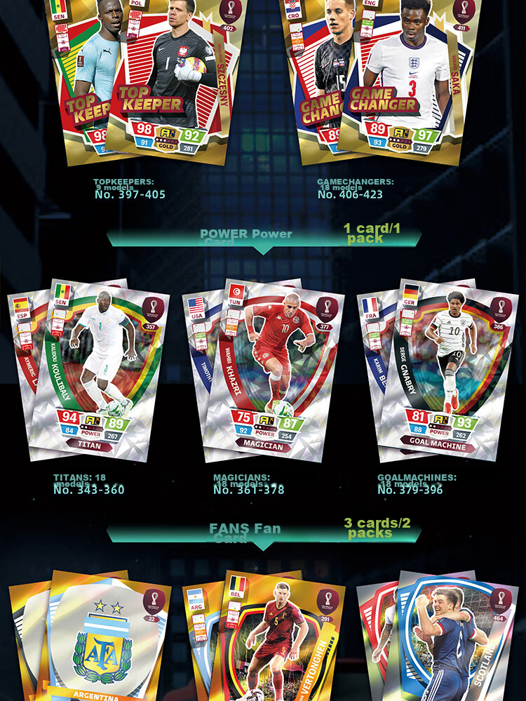 PANINI 2022 World Cup Official Player Card Pack - Full Box of 24 Packs 7