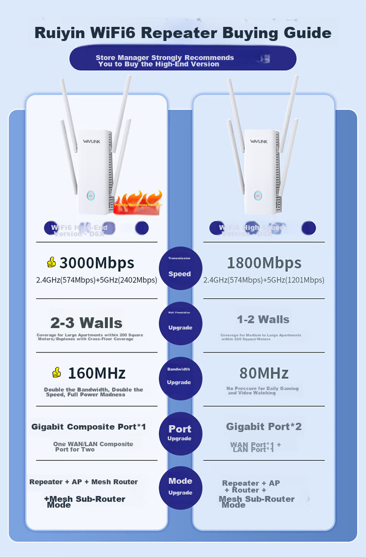 Wavlink WiFi Signal Amplifier, 5G Dual-Band AX3000, Stable Wireless Signal, Wall-Penetrating, Whole-House Coverage, Network Expansion Booster, Repeater, WiFi 6 Signal Enhancer D6X 1