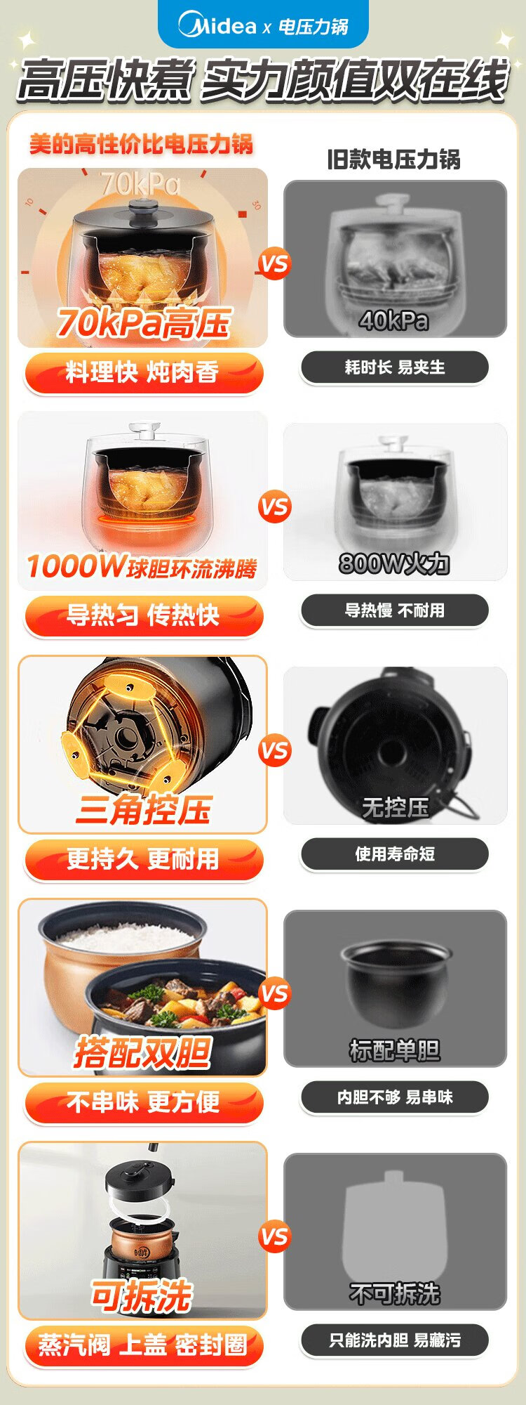 Midea Electric Pressure Cooker High-Pressure Pot One-Touch Exhaust Household Rice Cooker Smart Large Capacity Double Inner Pot Multifunctional Scheduled Timer Removable Lid MY-C5841G 1