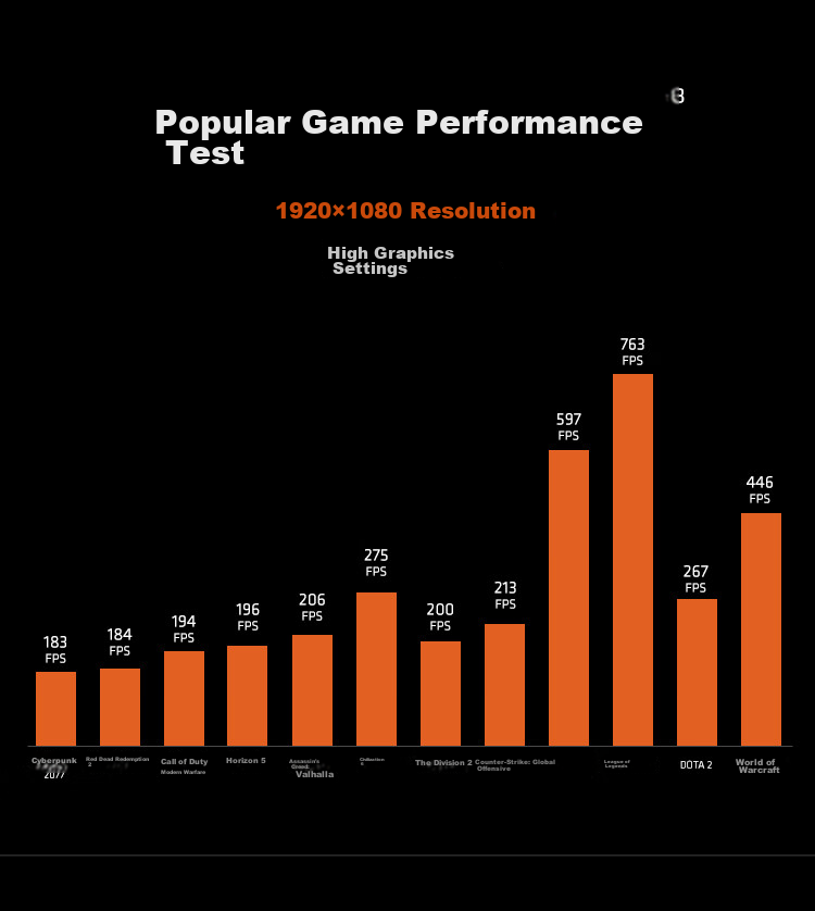 AMD Ryzen 9 9900X Processor (R9) 4nm 12-Core 24-Thread Max Boost Clock up to 5.6GHz Boxed CPU for Smooth Gaming, PUBG/Delta/CSGO 4