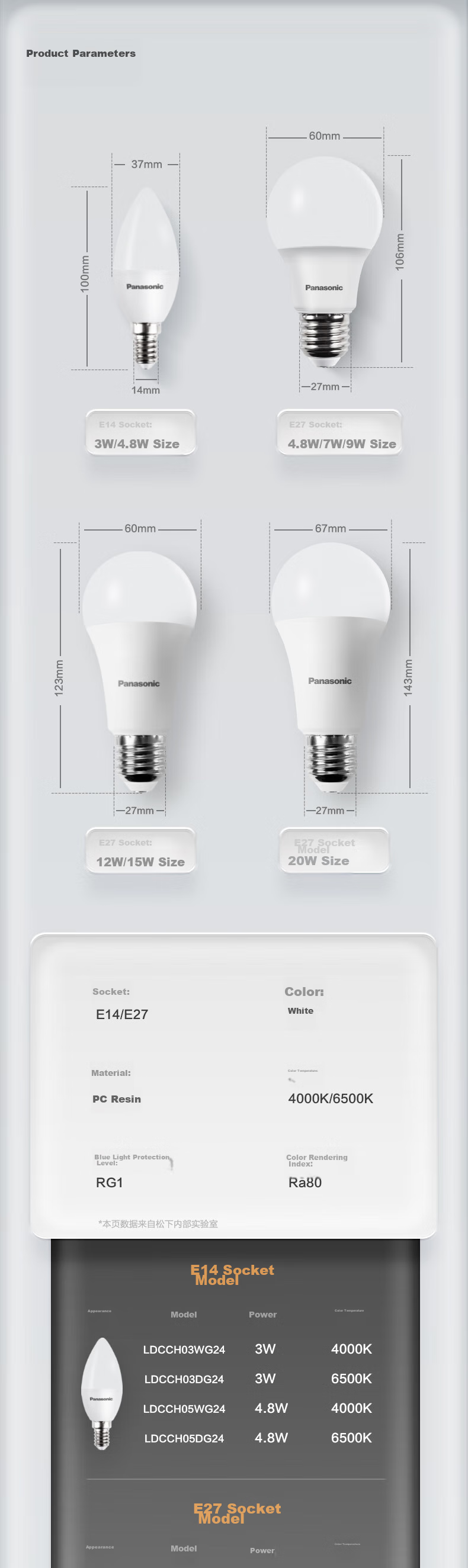 Panasonic LED Bulb, E27 Screw Base Energy-Saving Light Source Lamp, 7W 4000K Globe Bulb 8