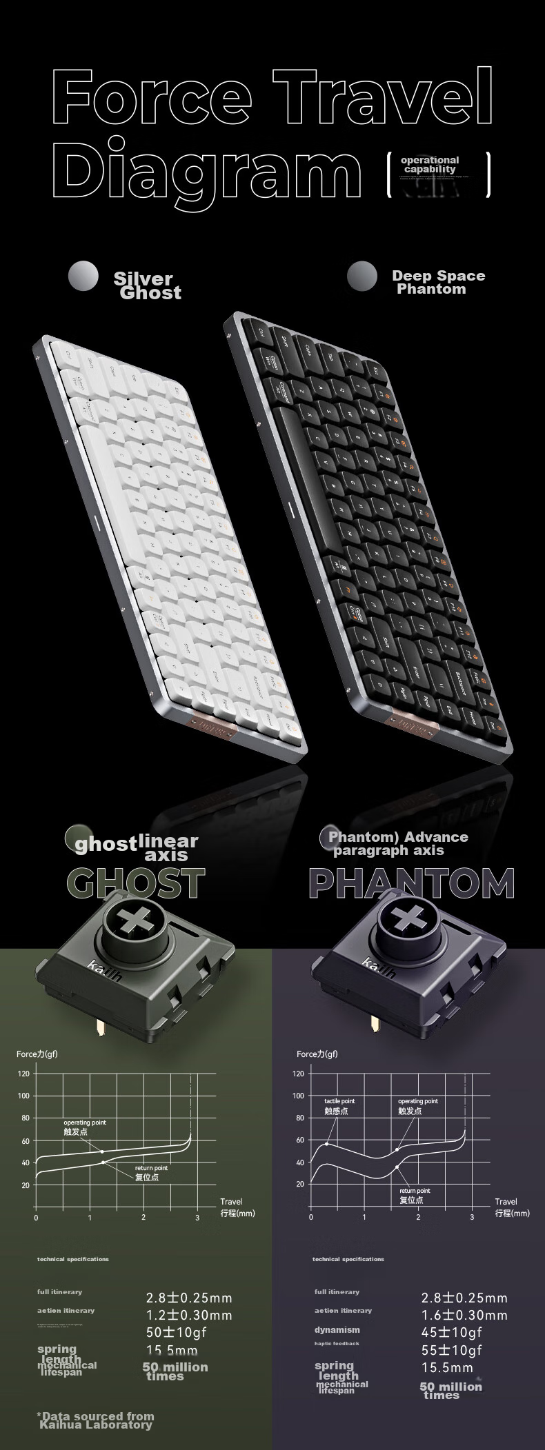 LOFREE Xiaoshun 100-Key Low-Profile Keyboard OE919, Wired And Bluetooth Dual-Mode, Low-Profile Mechanical Keyboard, Aluminum Alloy Body, Deep Space Phantom 10