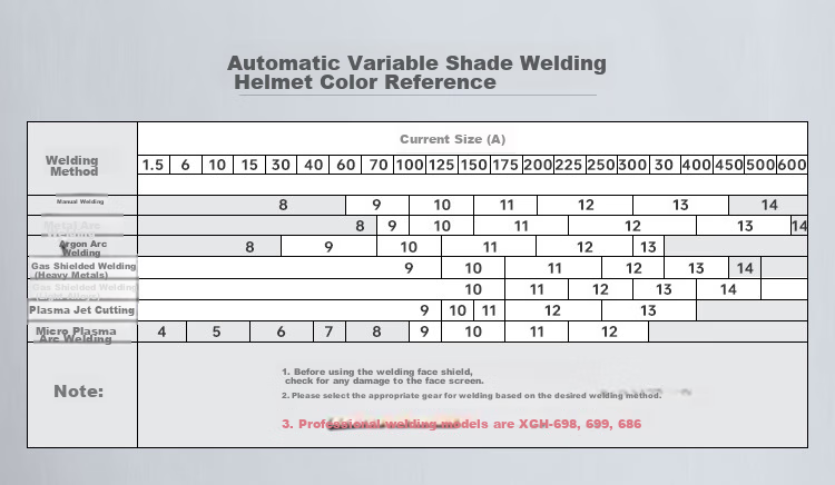 XINGGONG Welding Helmet with Auto-Darkening Thickened Face Shield, Welding Head-Mounted Protective Face Shield with Replaceable Battery, XGH692 2