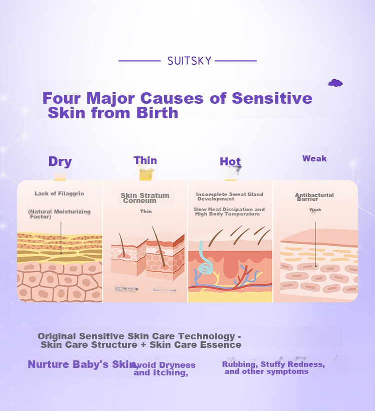 Suitsky [Ideal for Sensitive Skin], Vitamin E Pro Diapers, M Size, 24 Pieces, Sensitive Skin Diapers, Baby Diapers, Summer Ultra-Thi 5