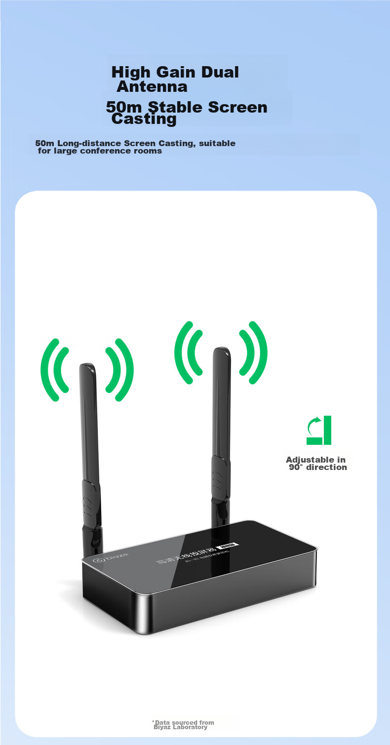 BIAZE HDMI Wireless Screen Mirroring Device, USB/Type-C Transmitter, Conference Screen Sharing Tool, Compatible with Smartphones, Laptops, for Connecting to TVs, Monitors, Projectors, Point-To Distance of 50 Meters 22