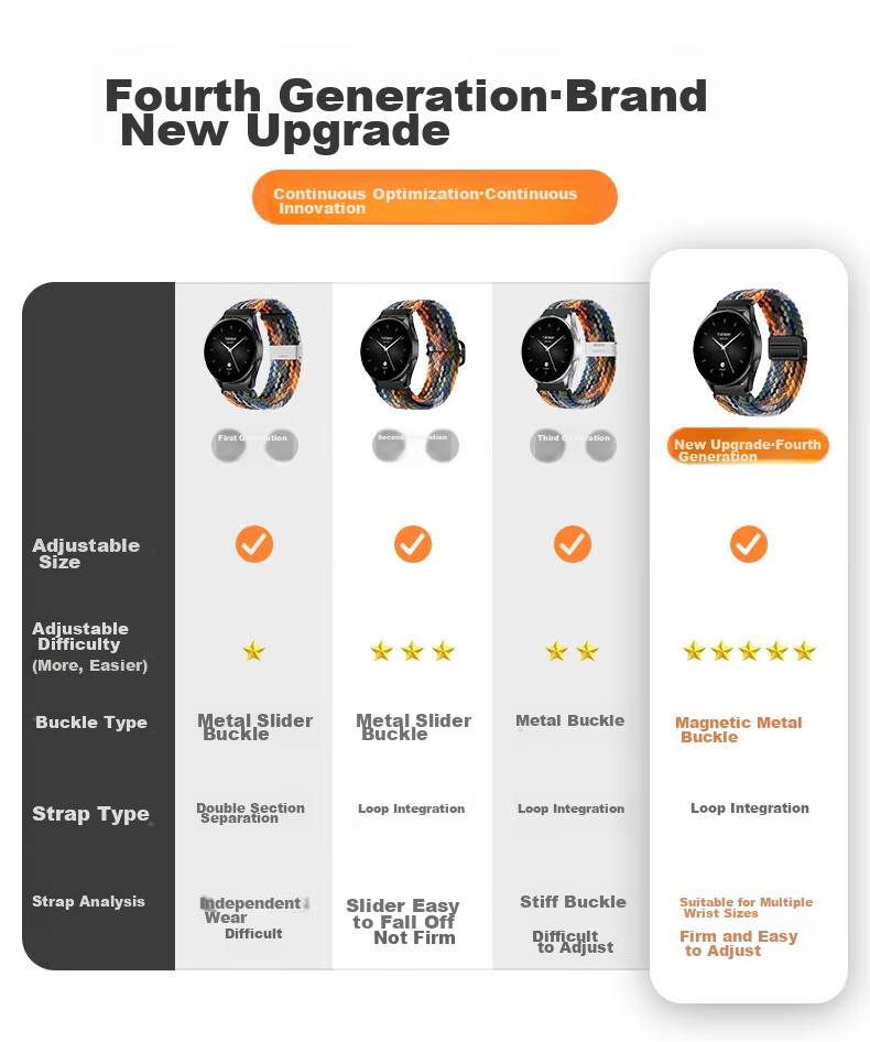 Watchbond Compatible with Xiaomi Watch 5 Strap, S5/S4/S3 Magnetic Buckle, S4 Sports Braided Loop, Sports Version S1 Pro Smart Sports S2 Braided Men's Wristband 1