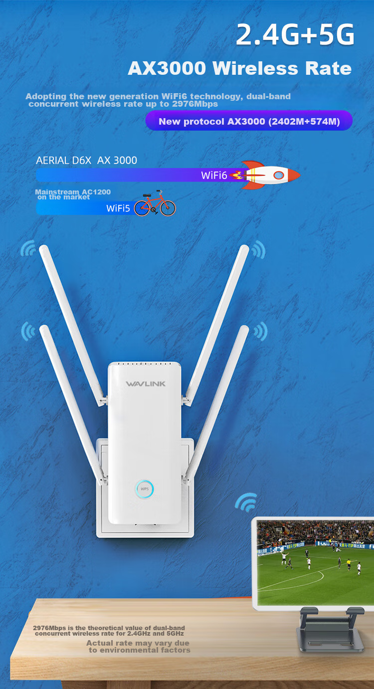 Wavlink WiFi Signal Amplifier, 5G Dual-Band AX3000, Stable Wireless Signal, Wall-Penetrating, Whole-House Coverage, Network Expansion Booster, Repeater, WiFi 6 Signal Enhancer D6X 4