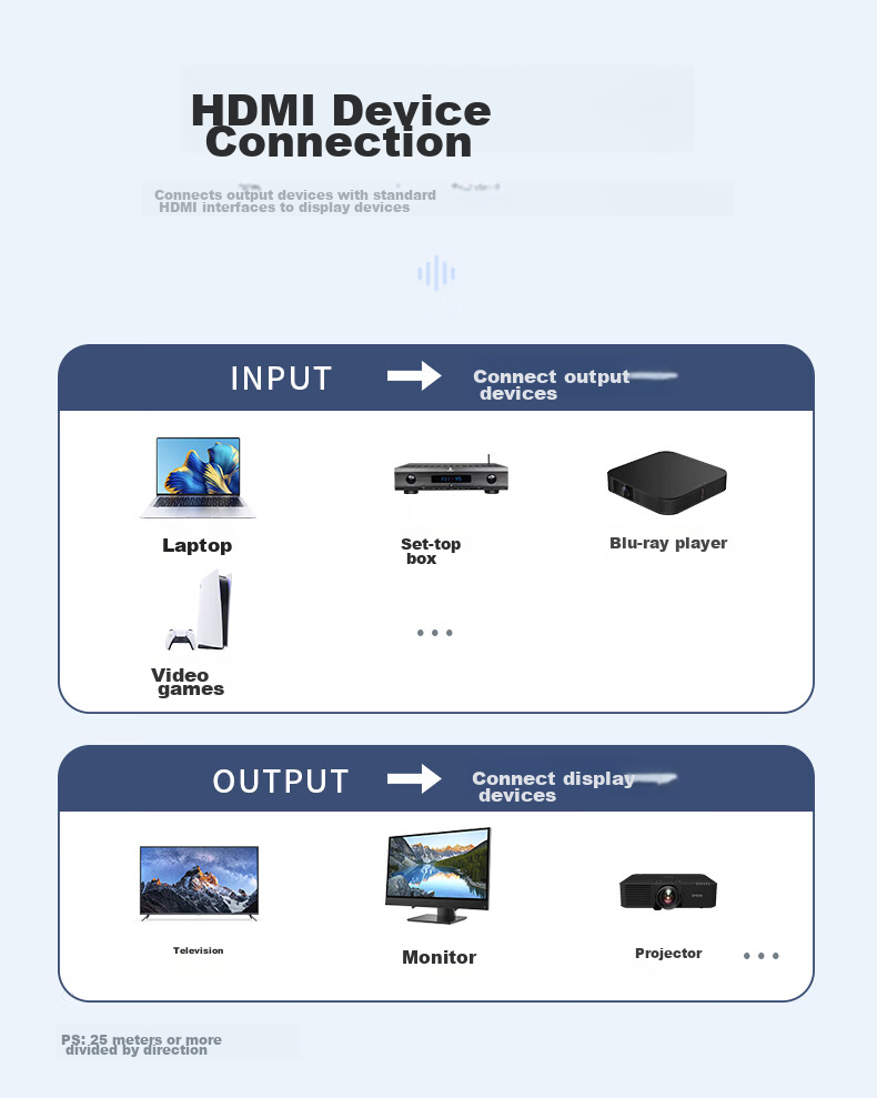 Beishanque HDMI Cable Version 2.0, 4K Digital High-Definition Cable, 5 Meters Male to Male, 3D Video Cable Engineering Grade, Projection TV Laptop Computer Connection Cable, BSQ-H4 7