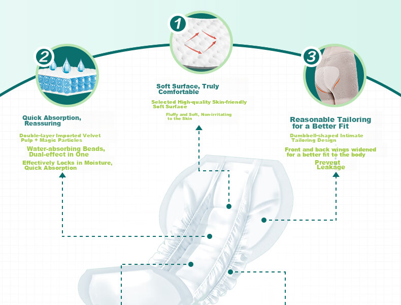 Kangfurui Adult Diapers, 10 Pieces (Size: 605*330mm), Elderly Incontinence Pads, Maternity Care Pads, Comfort Pads 8