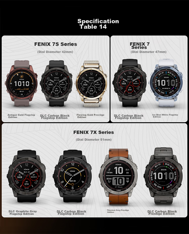 GARMIN Fenix7 Flagship Solar-Powered Heart Rate And Blood Oxygen Smartwatch for Running, Cycling, And Outdoor Sports, DLC Carbon Black 20