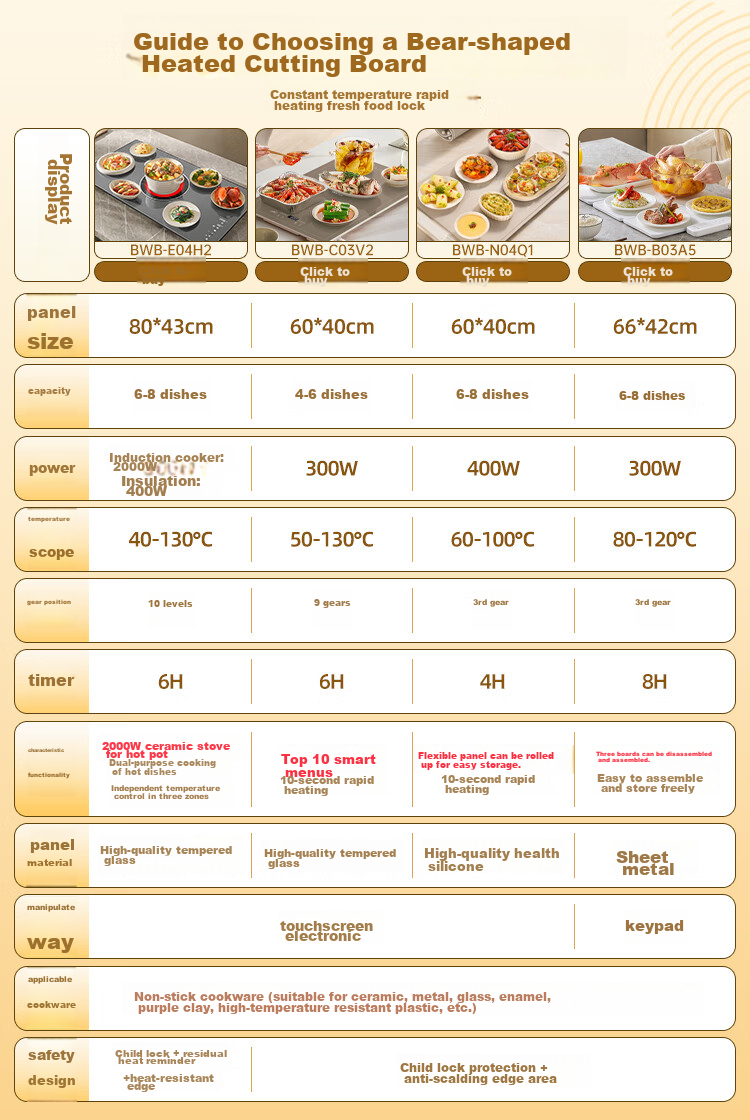 Bear Folding Food Warming Plate, Meal Warmer Tray, Heating Table Mat, Square Household Food Warmer, BWB-B03A5 1