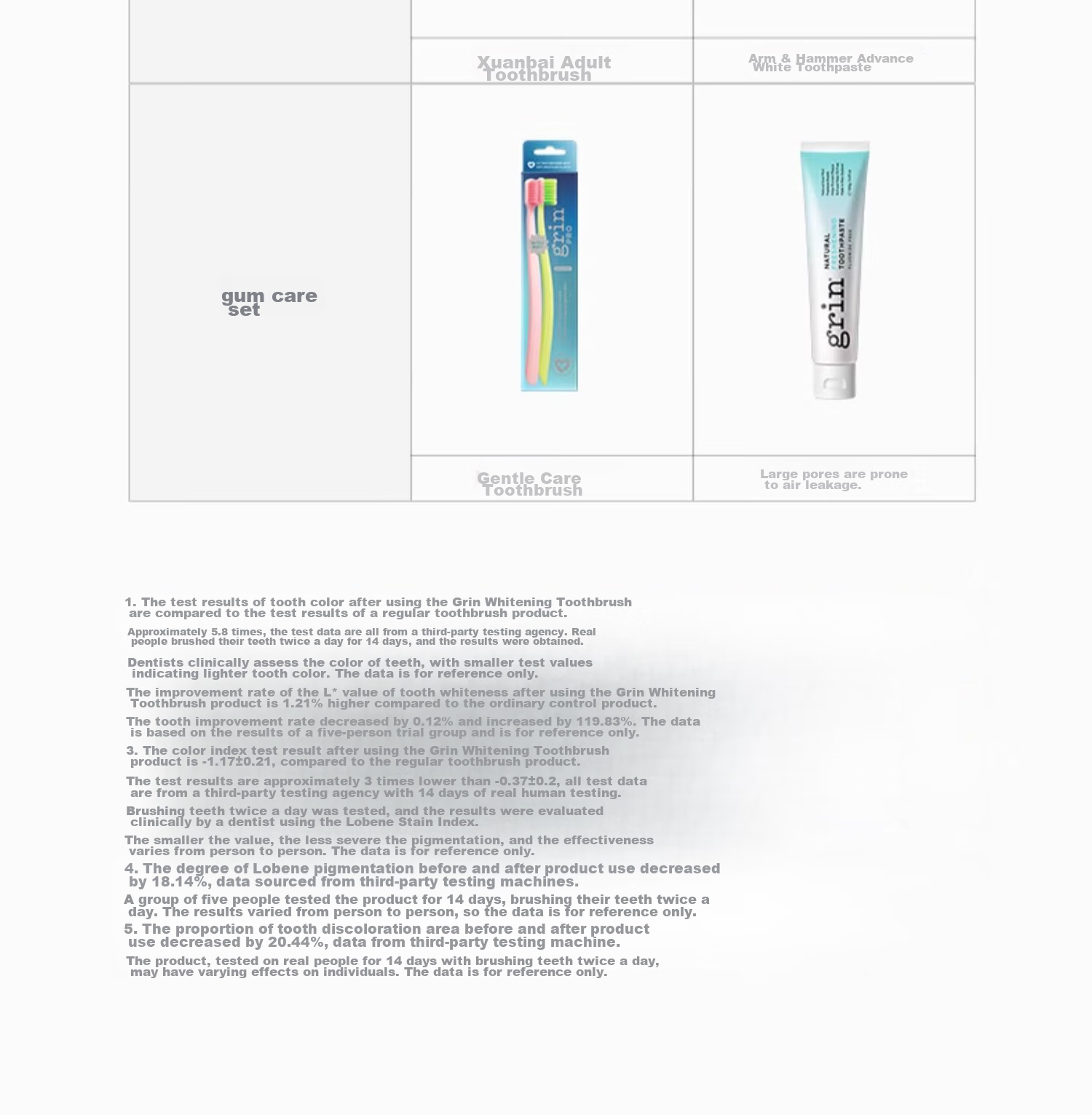 Grin Adult Antibacterial Sensitive Toothbrush with Small Head And Soft Bristles for Cleaning, Suitable for Men And Women, Couples, Home Use, Family Pack of 2 19