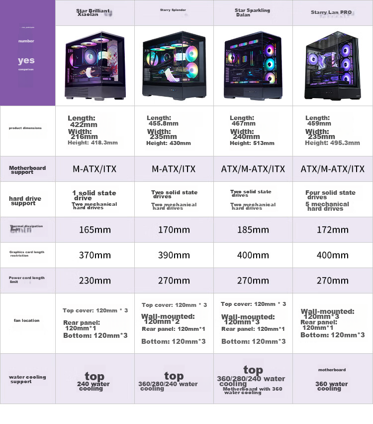 Aigo Starry Sky White ATX Gaming Desktop Computer Case with Dual 360mm Water Cooling Support, 9.6-Inch HD Screen, 270° Panoramic View, And 5090 Graphics Card 1