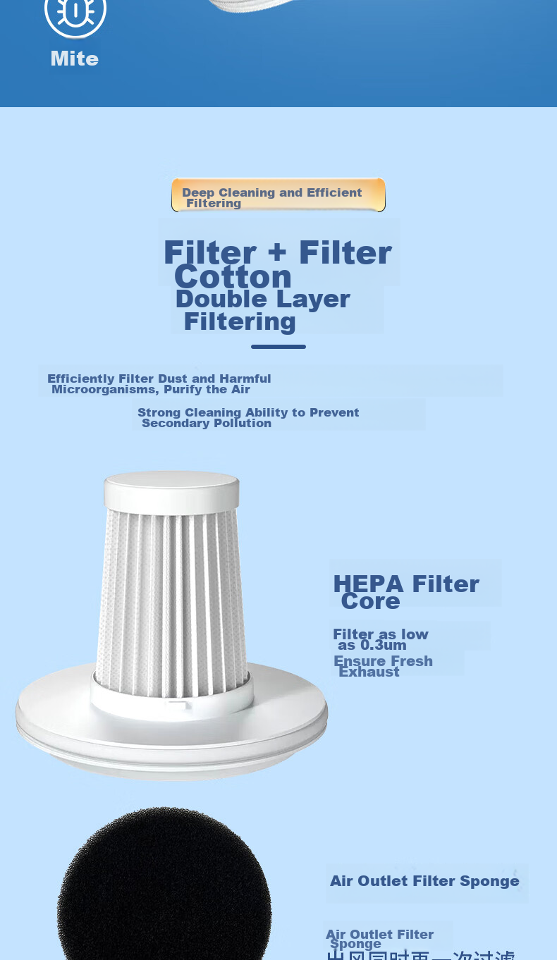 Jingwanhui Compatible with Xiaomi Mijia MJCMY01DY Dust Mite Remover, Wired Version Vacuum Cleaner, Filter Cartridge, Filter Mesh, 3-Pack Hapai Mesh W836 4