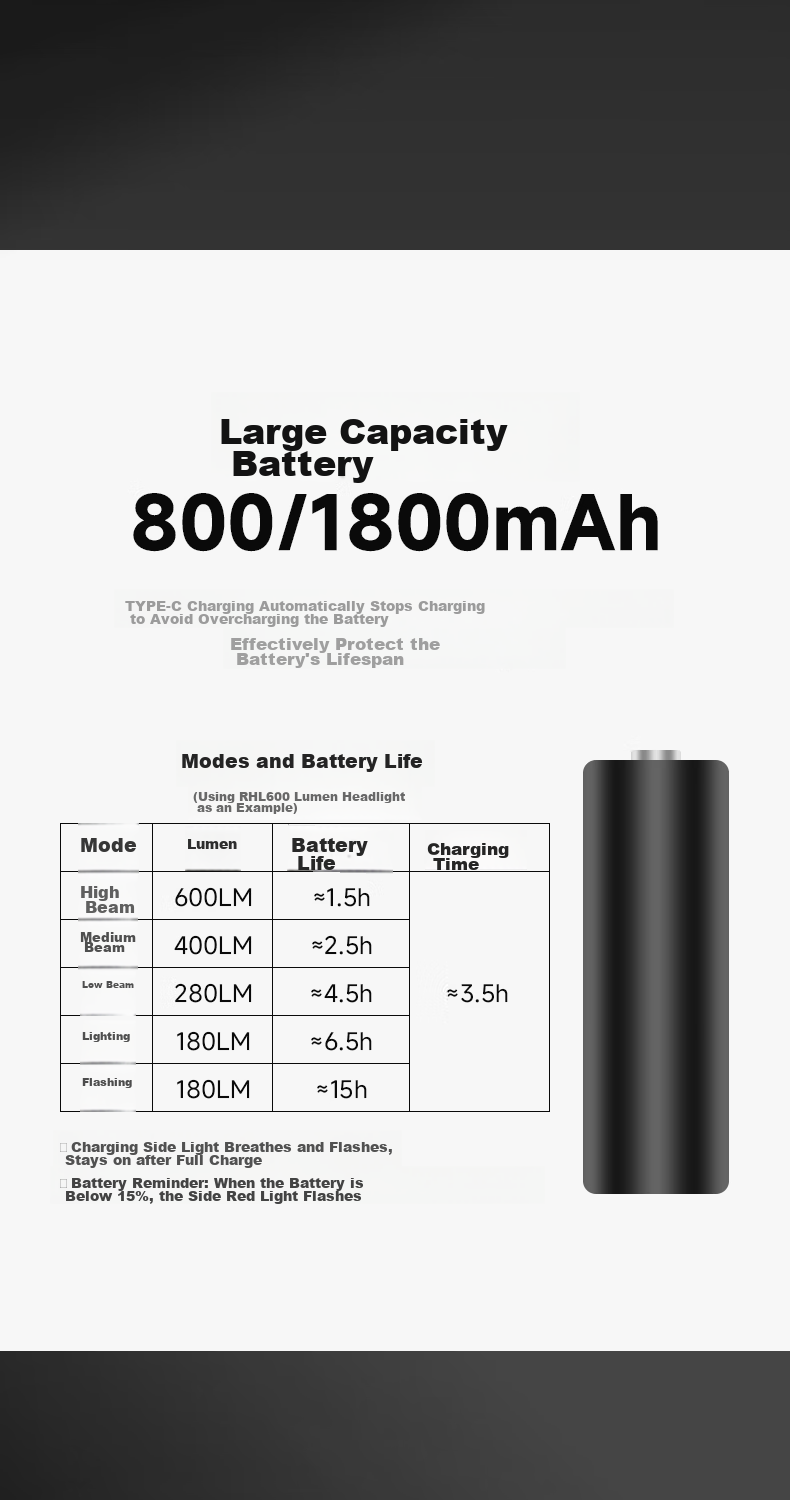 FOREVER Bicycle Front Light, Night Riding High Beam Flashlight, Rechargeable with 800 Lumens, 4 Light Modes, 2400mAh Battery 6