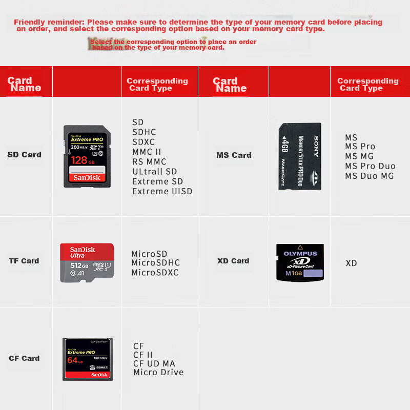 LinkStone Type-C/USB3.0 Multifunctional High-Speed Card Reader SD/TF/CF/XD/MS Card Supports Sony Memory Cards, Sony Flash Drives, Camera, Camcorder, PSX Game Console 10