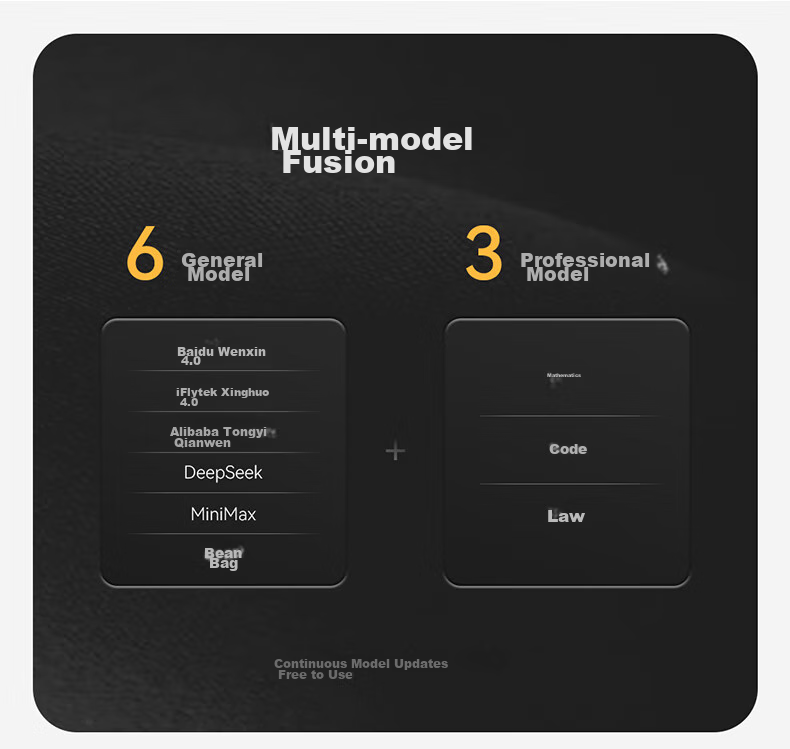 Mimouse KB6AI Smart Keyboard AI Writing PPT Drawing Video Conference Voice Typing Translation Wireless Bluetooth Office Keyboard Black 3