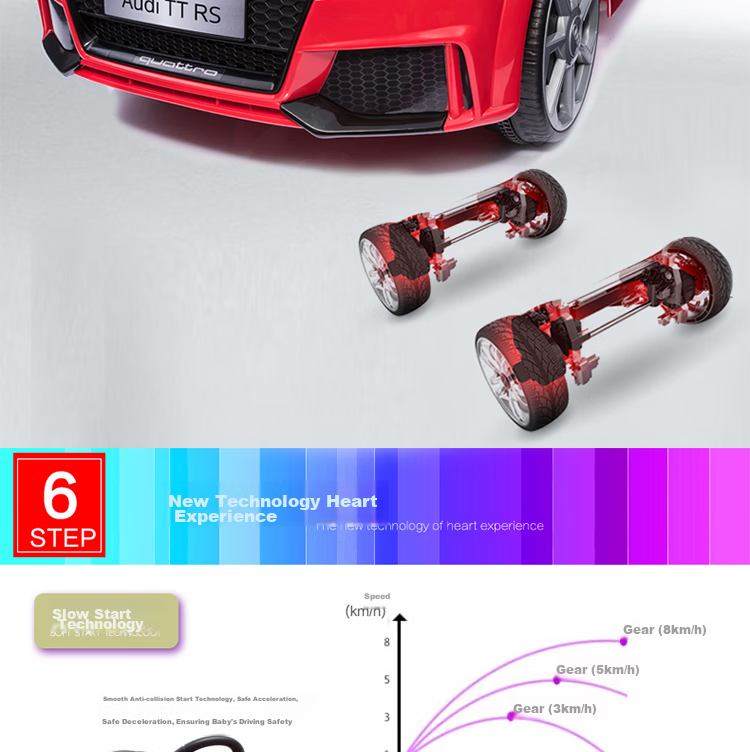 BeRica Electric Ride-On Car for Children, Audi Authorized Remote Control Toy Car for Boys And Girls, Rideable Vehicle, Baby Gift 17